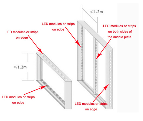 LED লাইট ডিমার মডিউল হাই পাওয়ার SEG ফ্যাব্রিক ফ্রেম লাইটবক্স লাইটিং IP67 12V 3535 SMD